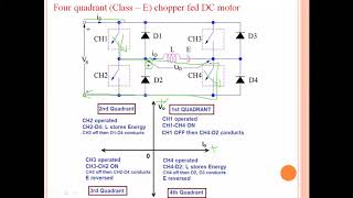 Four quadrant Class – E chopper fed dc motor drive [upl. by Aiker]