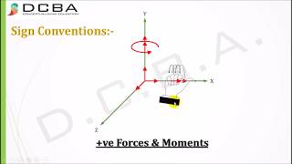 Stiffness method structural analysis  Concepts amp Basics [upl. by Bryner]