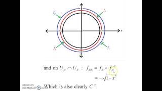 Differentiable Manifolds [upl. by Amalia]