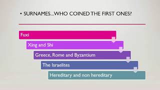 Whats in a Surname The History of Surnames and How They Help in Family History Research [upl. by Bander]