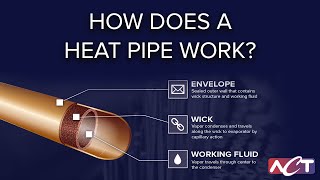 Heat Pipe Basics and Demonstration on How a Heat Pipe Works [upl. by Kolnick]