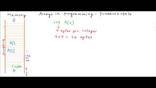 Arrays in programming  fundamentals [upl. by Elbas624]