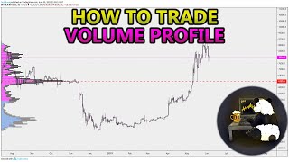 How to Trade Volume Profile VPVR VWAP  and VPSR Analysis Stocks Crypto Forex [upl. by Lyj]