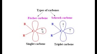 Fischer and Schrock carbenes [upl. by Allbee]