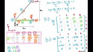 CH5 Stiffness Matrix Truss Part 12 [upl. by Karlotte25]