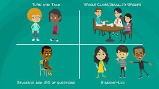 Module 3 Questioning and Discussion in the Classroom [upl. by Olette]