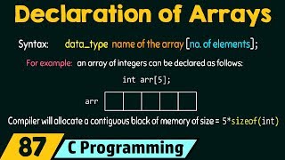 Declaration of Array [upl. by Bechler]