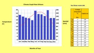 How to make a Climate Graph [upl. by Janaye245]