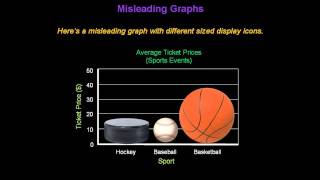 Identifying Misleading Graphs  Konst Math [upl. by Nonnaer868]