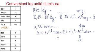 Conversione tra unità di misura [upl. by Iharas]