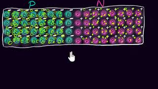 The PN junction  Class 12 India  Physics  Khan Academy [upl. by Judsen597]