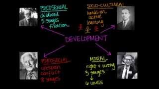 Overview of Theories of Development [upl. by Cairistiona]