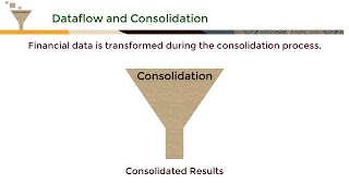 Overview Data Flow and Consolidation in Financial Consolidation and Close [upl. by Annehs]