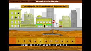 Modified Mercalli Intensity Scale [upl. by Hazeefah]