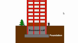 Floating foundations vs caisson pile foundations [upl. by Anelys]