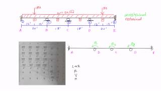 Stiffness Method Example Part 1 [upl. by Hatti]