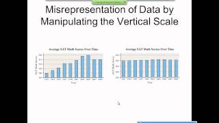 Elementary Statistics Graphical Misrepresentations of Data [upl. by Kone323]