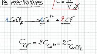 les électrolytes partie1 [upl. by Antonius]