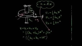 Mechanical Vibration Spring Element [upl. by Bree]