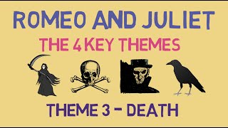 Death in Romeo and Juliet Key Quotes amp Analysis [upl. by Fidelis]