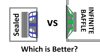 Sealed VS Infinite Baffle Subwoofer Enclosures [upl. by Anaz]