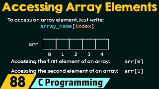 Accessing Array Elements [upl. by Hgieleak]