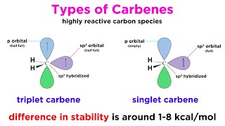 Carbenes Part 1 Properties and Formation [upl. by Assena]