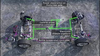 How Active Suspension works Animation [upl. by Enomsed]