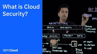 What is Cloud Security [upl. by Lohman]