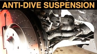 AntiDive Suspension Geometry  Explained [upl. by Eilloh]