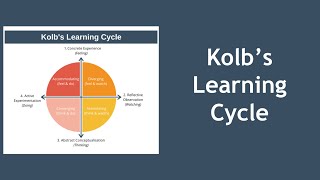 Kolbs Learning Cycle Explained with Example [upl. by Jacobsen]