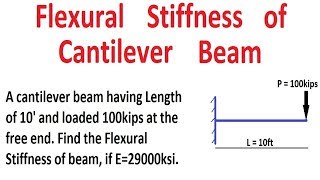 Flexural Stiffness of Cantilever Beam [upl. by Olivia833]