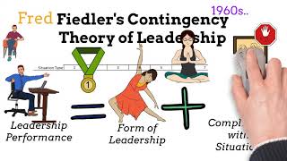 Fiedlers Contingency Theory of Leadership  Explanation Background Pros amp Cons Advice [upl. by Dnesnwot]