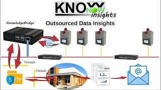 KnowNow  Step 3  Insights [upl. by Norbert]