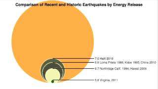 Earthquake What Does Magnitude Mean  Video [upl. by Hirai]