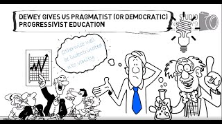 John Dewey  What is Pragmatism  Whiteboard Video [upl. by Tuesday]